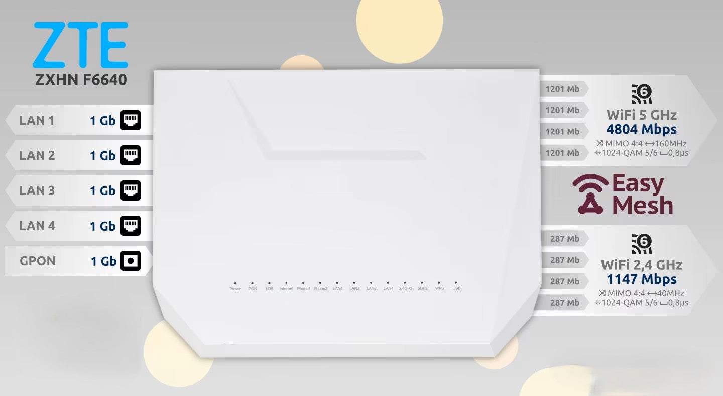 ZTE ROUTER F6640 WIFI 6